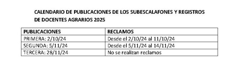 Lee más sobre el artículo Primera Publicación Subescalafones y registros Docentes Agrarios 2025